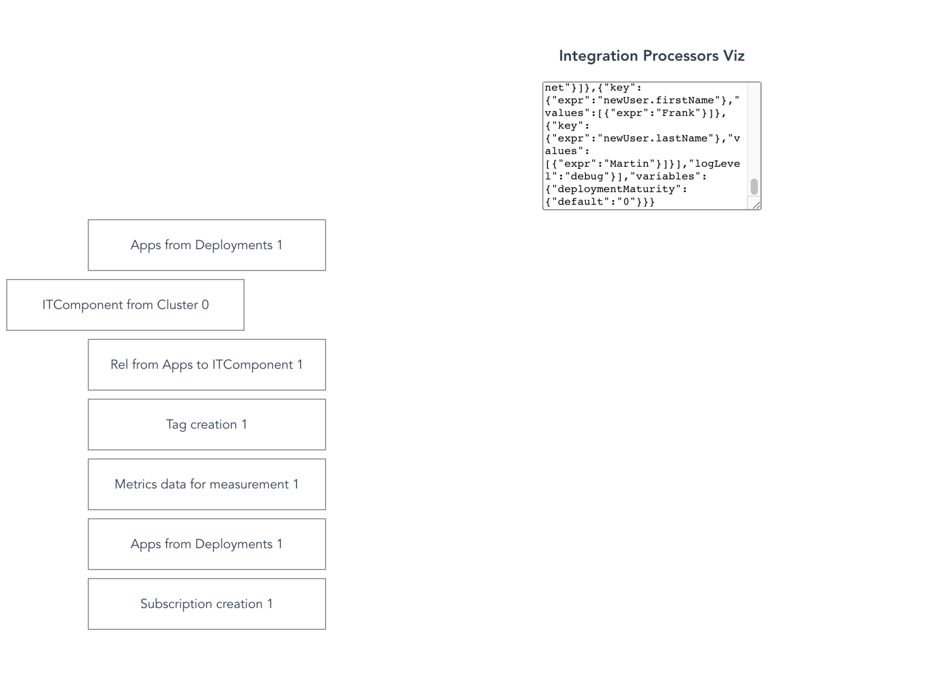 Screenshot of first prototype of Visualiser