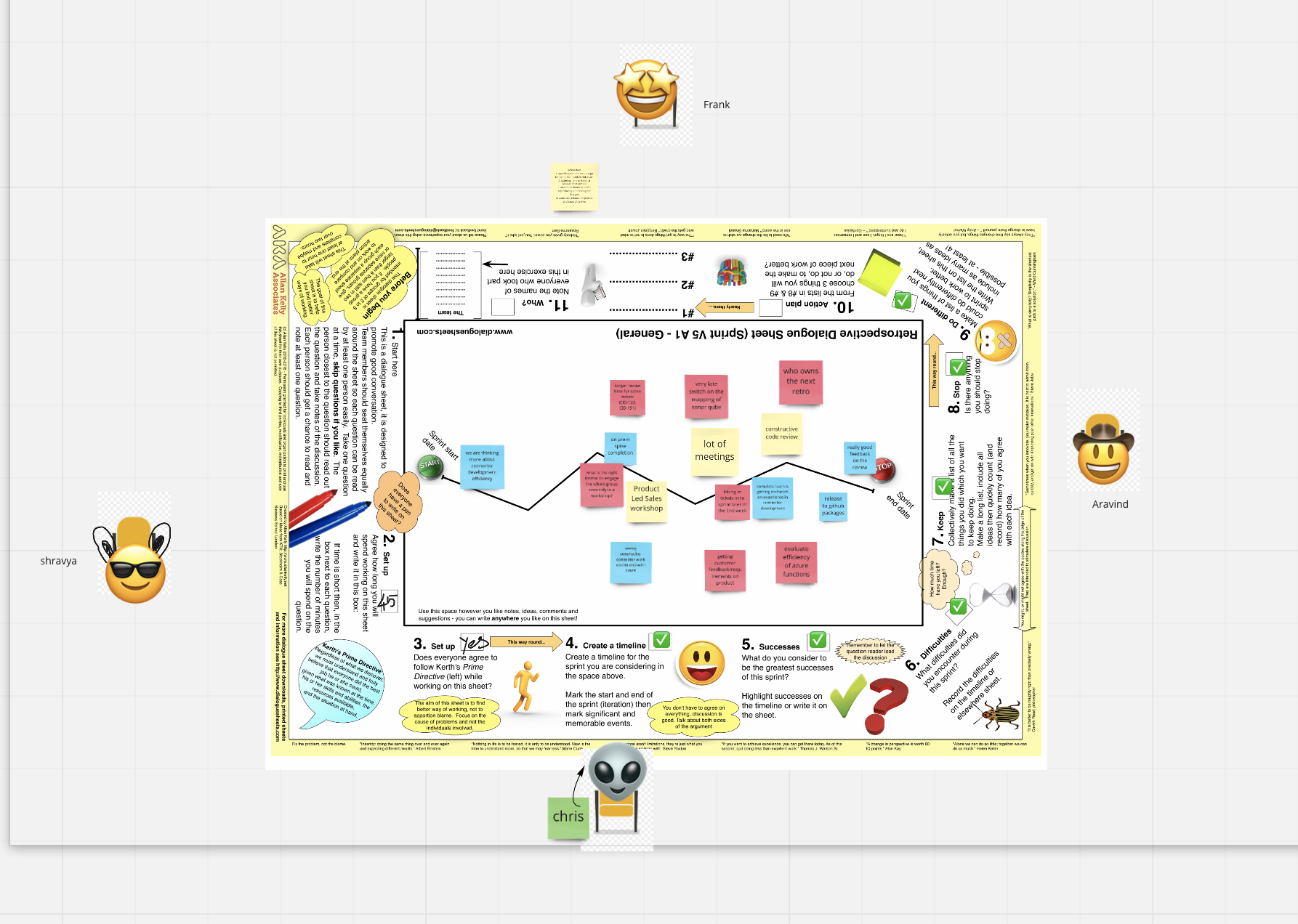 Our sprint retro session using dialogues sheets