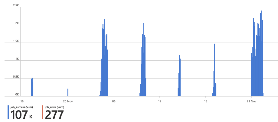 azure notebook example