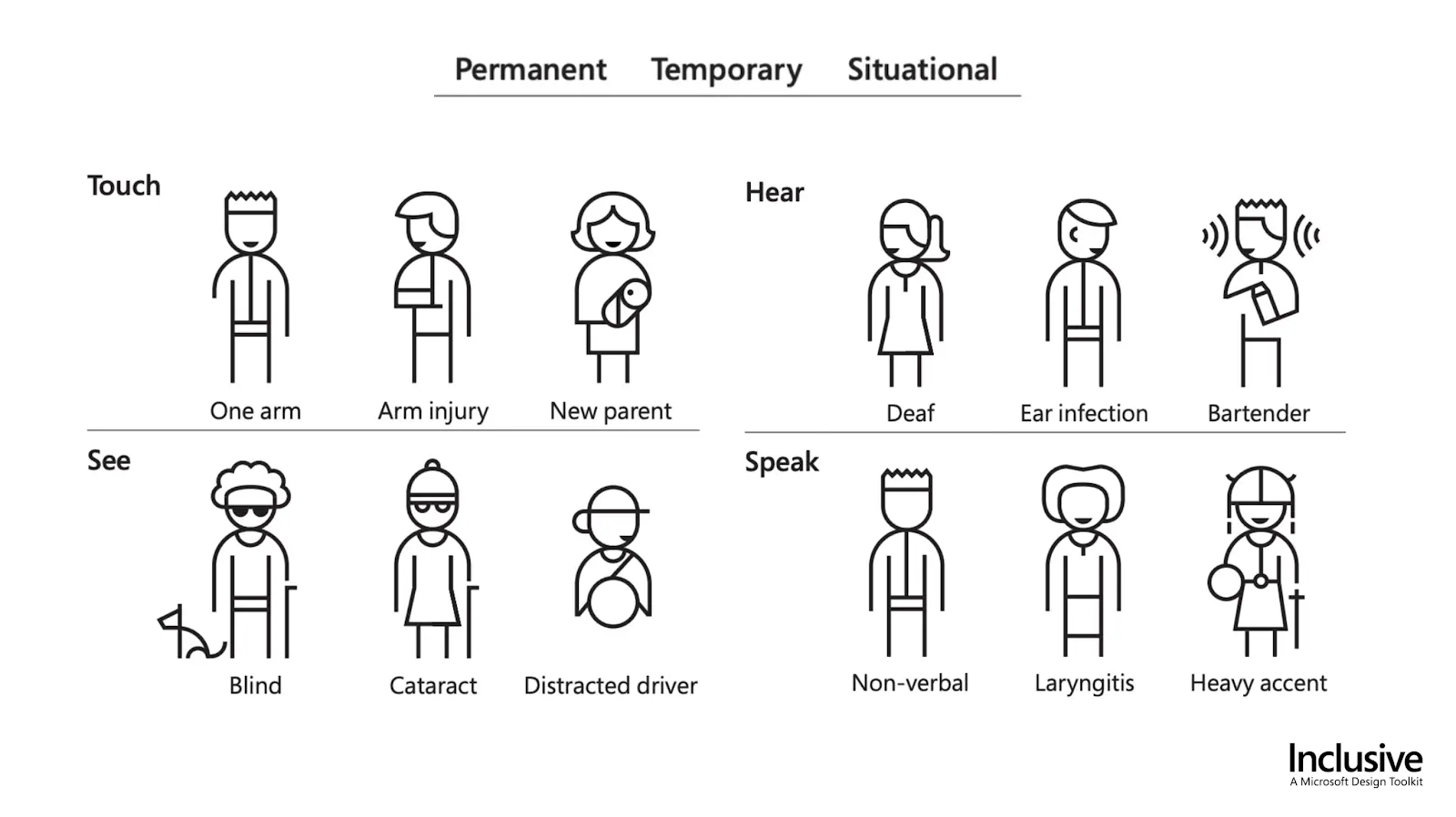 Showcaseby Microsoft Inclusive Design of different kinds of disabilities that put you in a position to rely on web accessibility