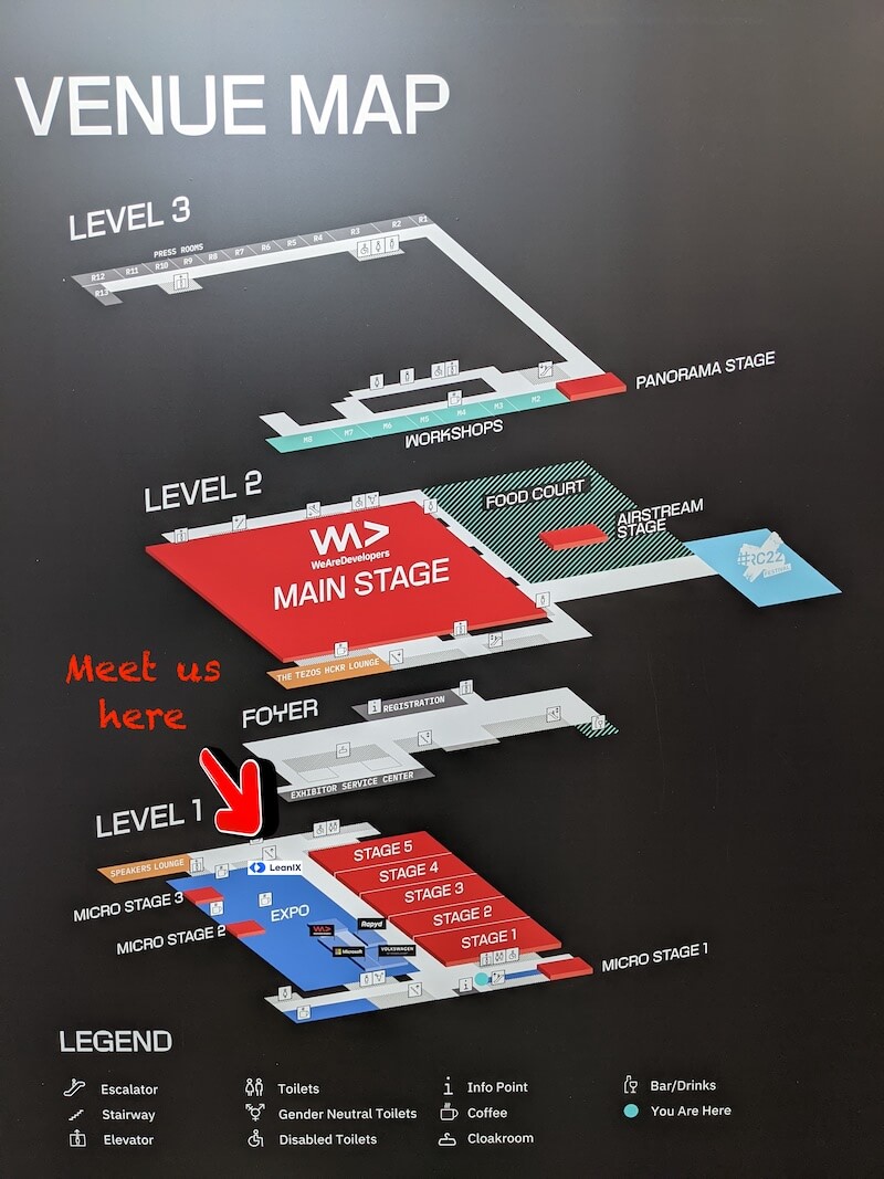 Illustration of the different lists of projects produced by three commands