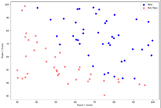 pass_fail_scatterplot