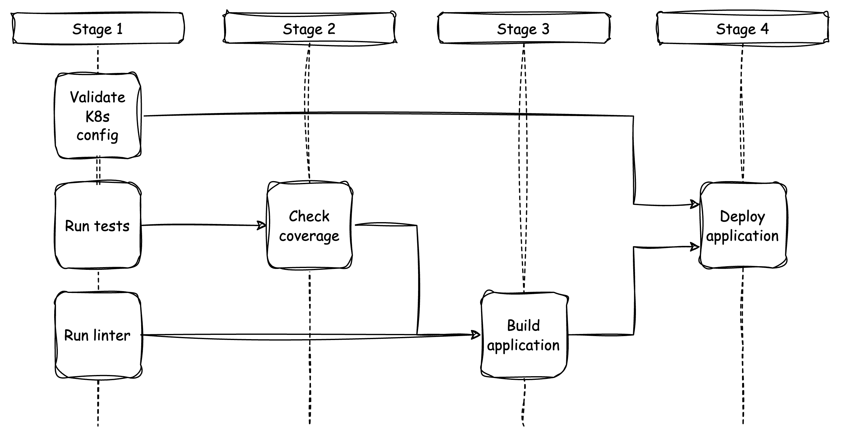 docs gpt architecture diagram
