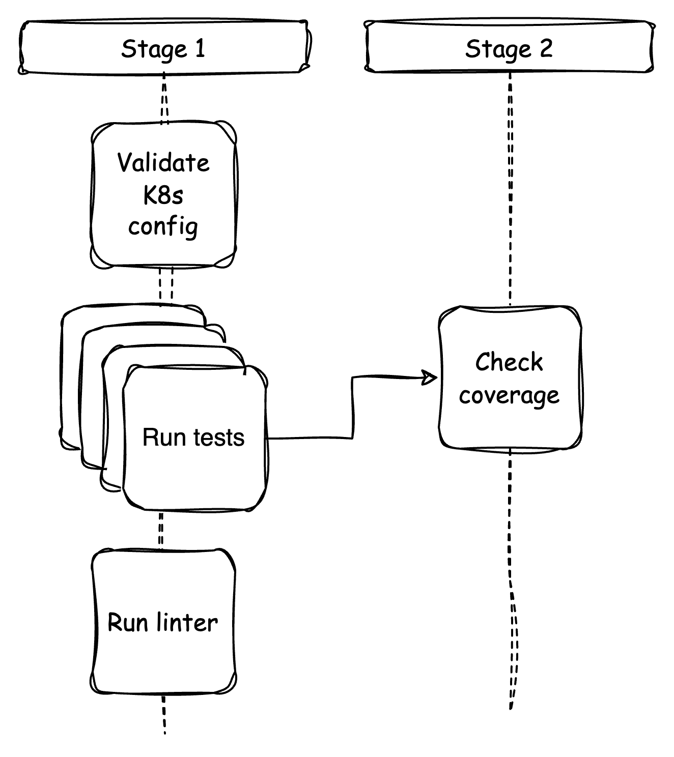 docs gpt architecture diagram