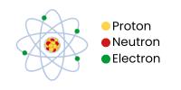 Composition of Atom